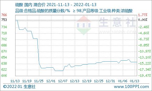 钛精矿最新价格动态分析（钛精矿价格走势分析）