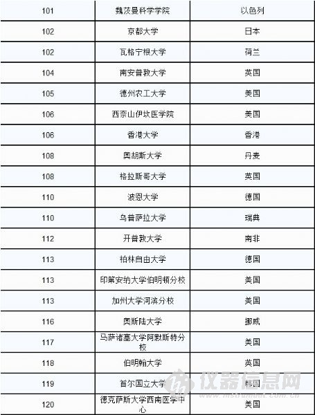 全球大学排名概览，2017年榜单解读与解析