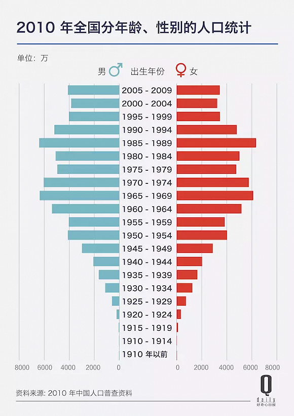 全球人口增长趋势及未来挑战的最新统计揭示