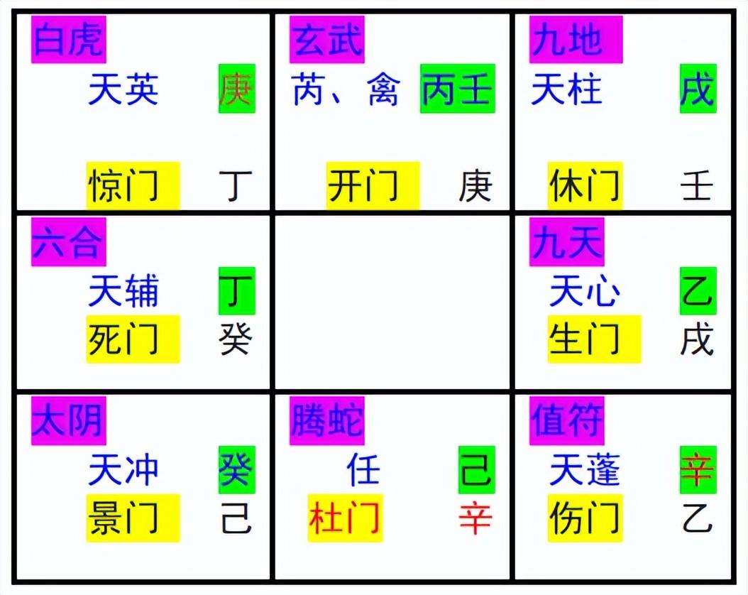 免费奇门遁甲在线排盘，探索古代智慧在现代的神奇应用