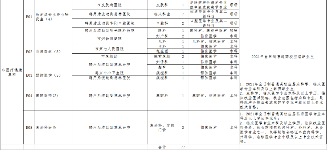 慈溪最新工作招聘信息汇总