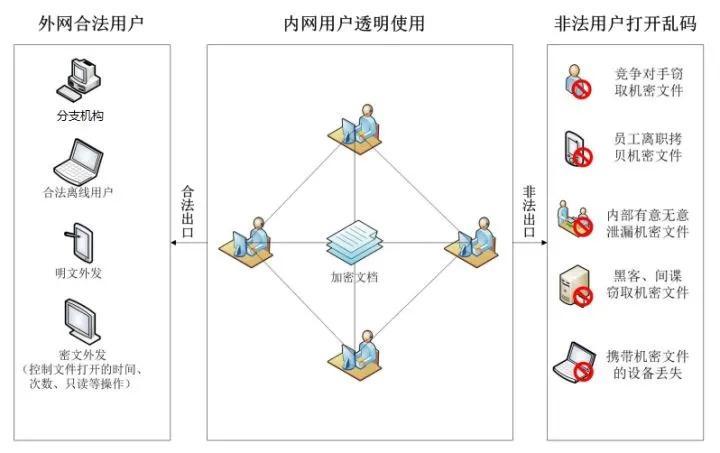 橡胶 第6页